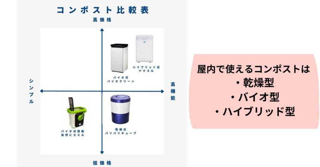 コンポスト比較